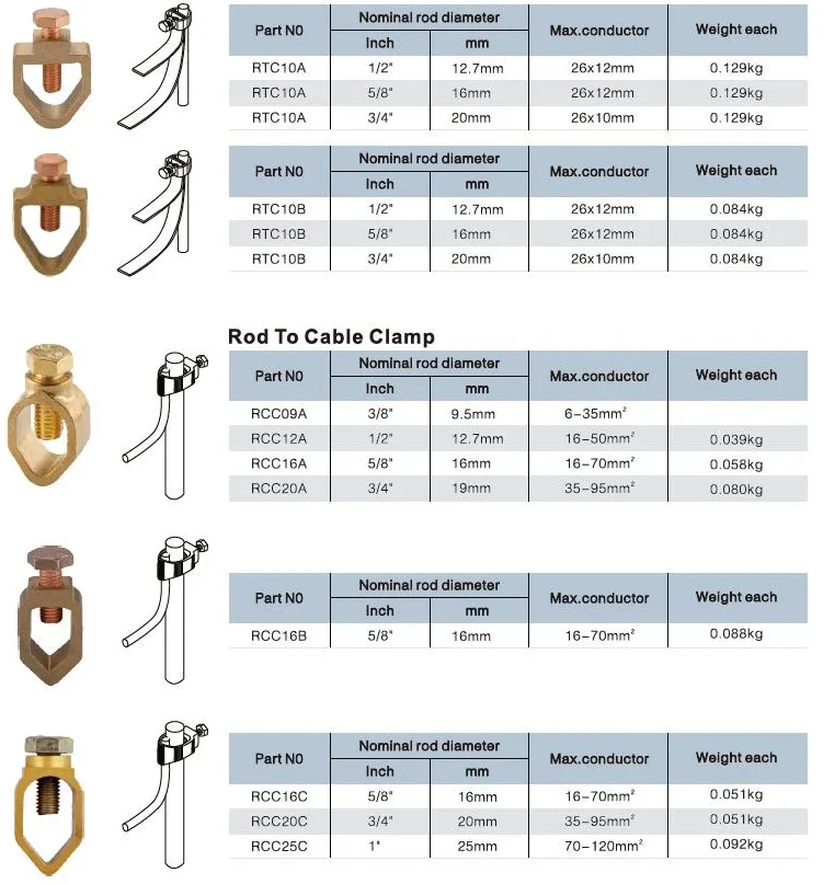 Earth Rod Clamp Earth Rod Clamp